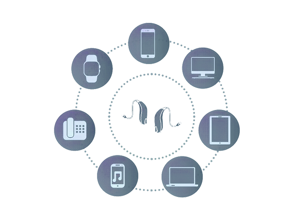 Conectividad de Audífonos