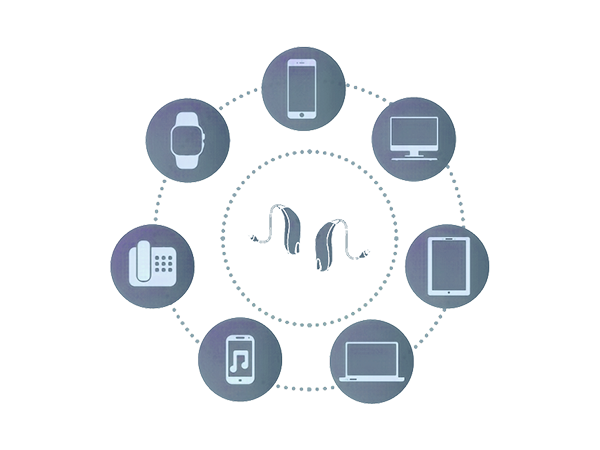 Conectividad de Audífonos